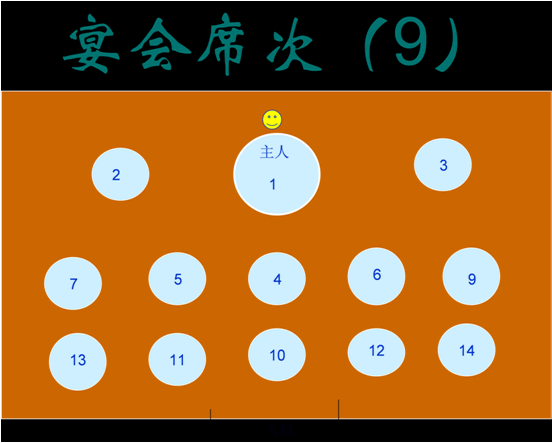 涉外礼宾常识