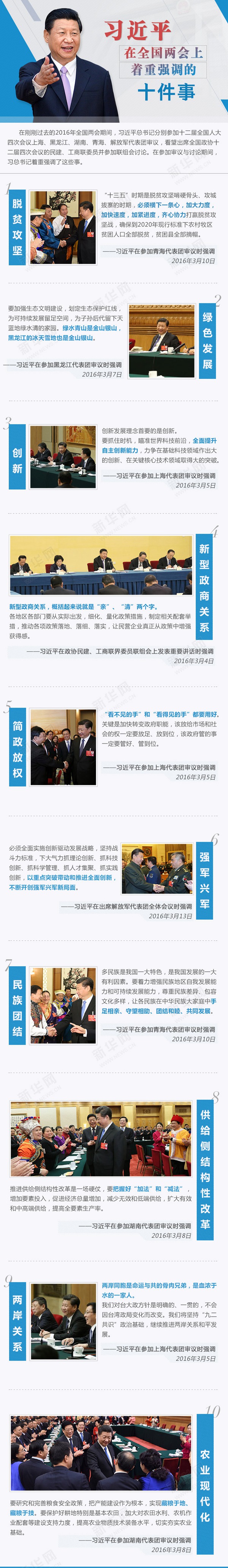 习近平在全国两会上着重强调的十件事