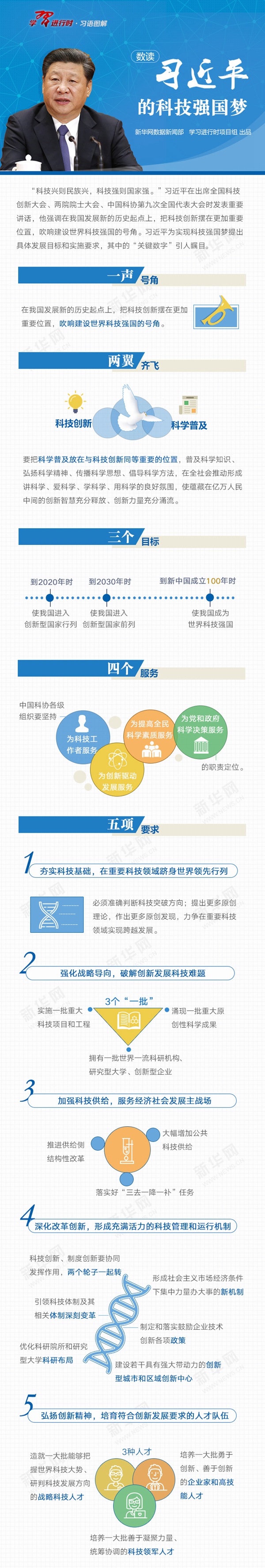 数读习近平的科技强国梦 