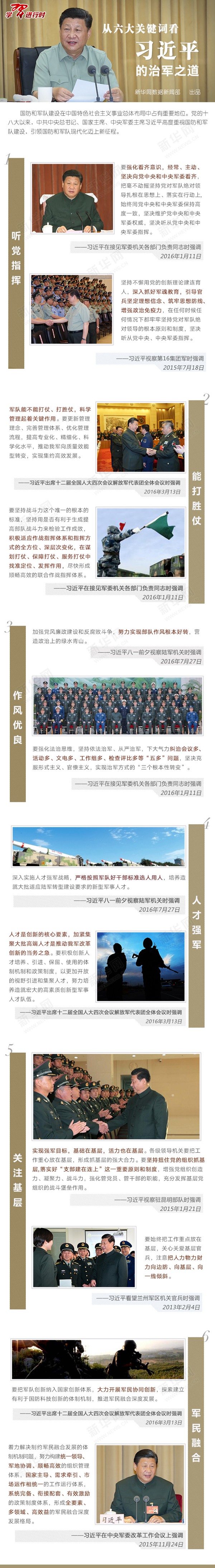 从六大关键词看习近平的治军之道 