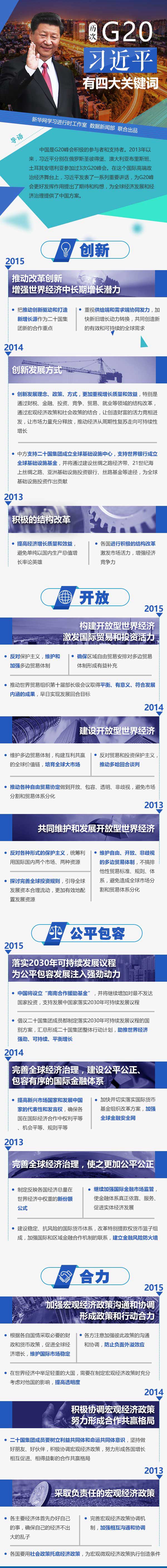 历次G20，习近平有四大关键词 