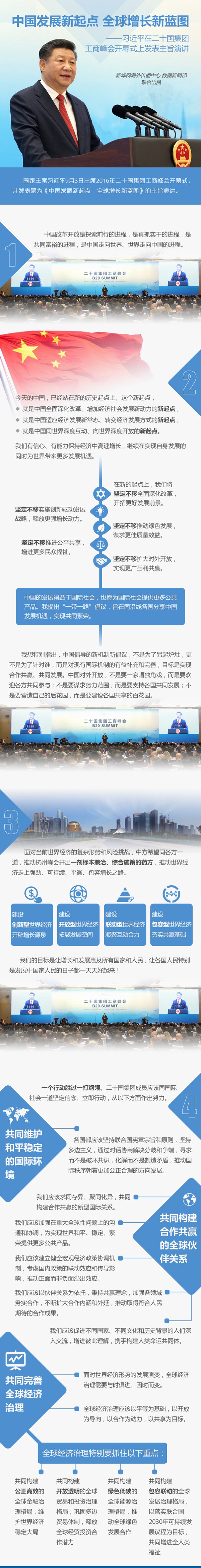中国发展新起点 全球增长新蓝图&mdash;&mdash;图解习近平B20峰会主旨演讲 