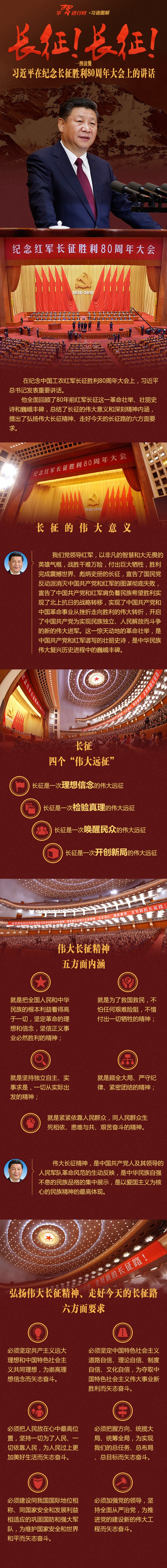 一图读懂习近平在纪念长征胜利80周年大会上的讲话