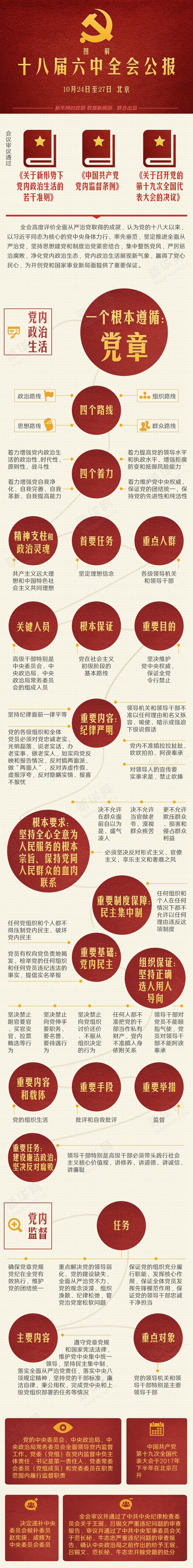 图解十八届六中全会公报