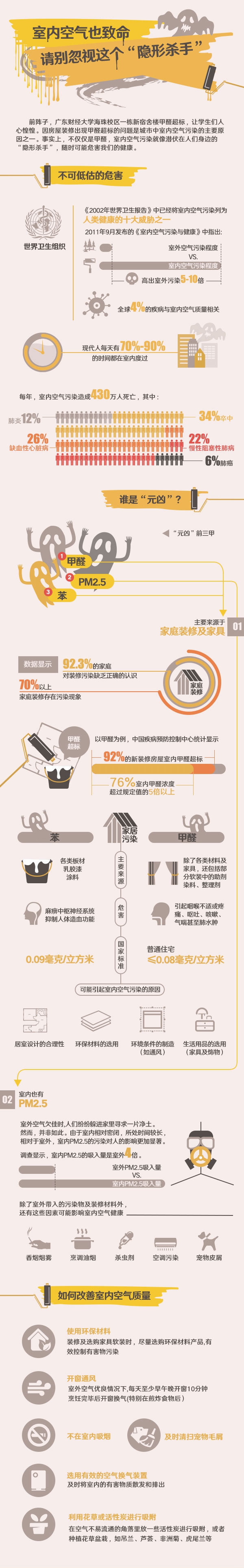 室内空气也致命，请别忽视这个&ldquo;隐形杀手&rdquo;