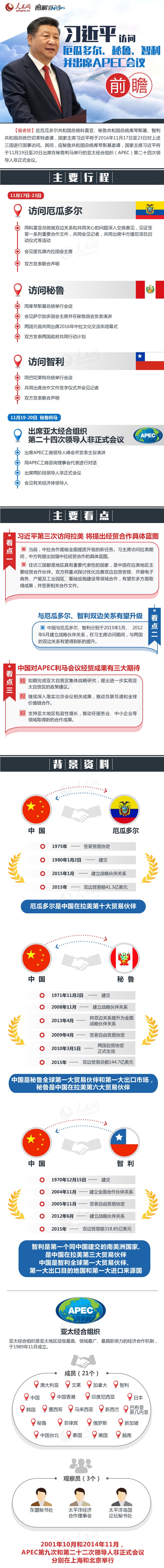 习近平访问厄瓜多尔、秘鲁、智利并出席APEC会议前瞻