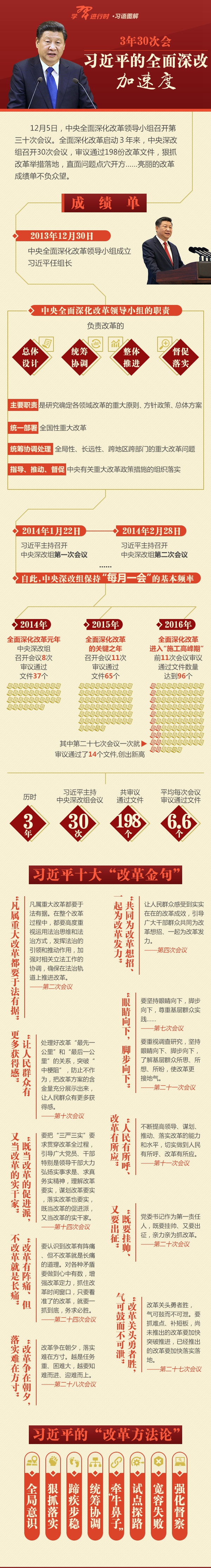 3年30次会：习近平的全面深改&ldquo;加速度&rdquo; 