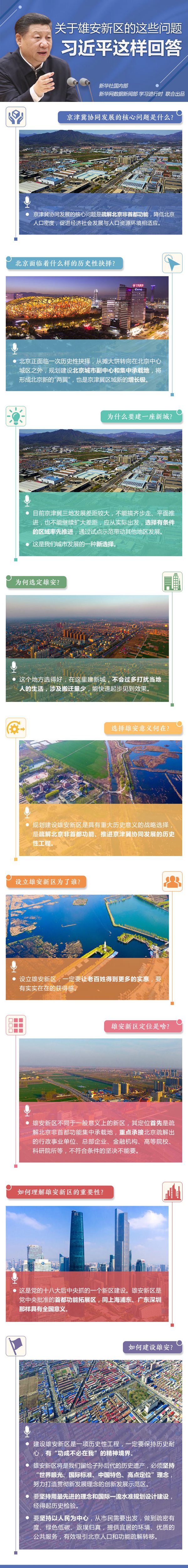 关于雄安新区的这些问题，习近平这样回答