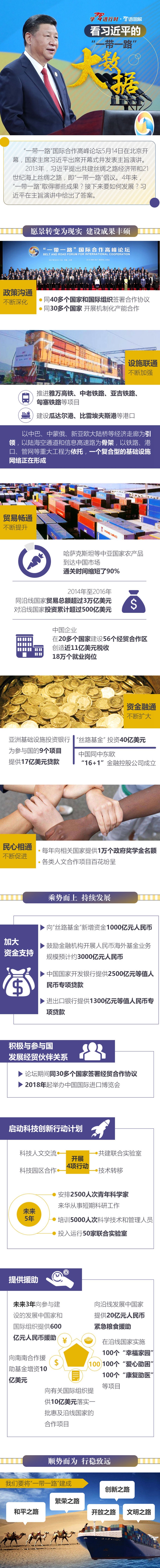 看习近平的&ldquo;一带一路&rdquo;大数据 