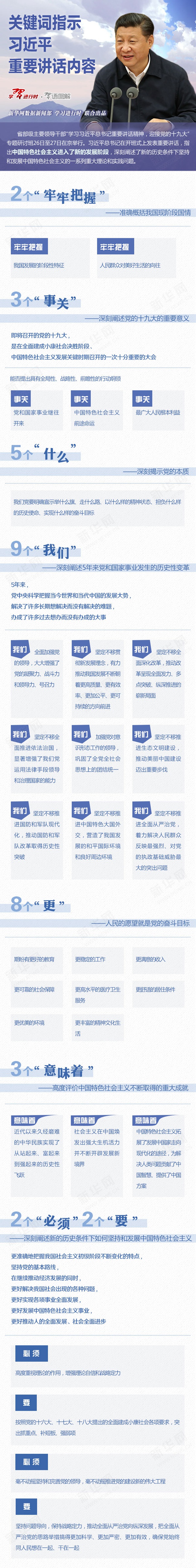 关键词指示习近平重要讲话内容 